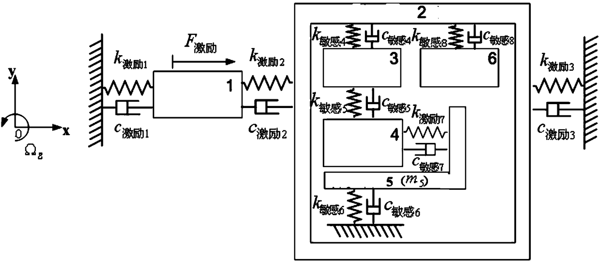Micro-inertial navigation gyroscope with multi-detection vibration units