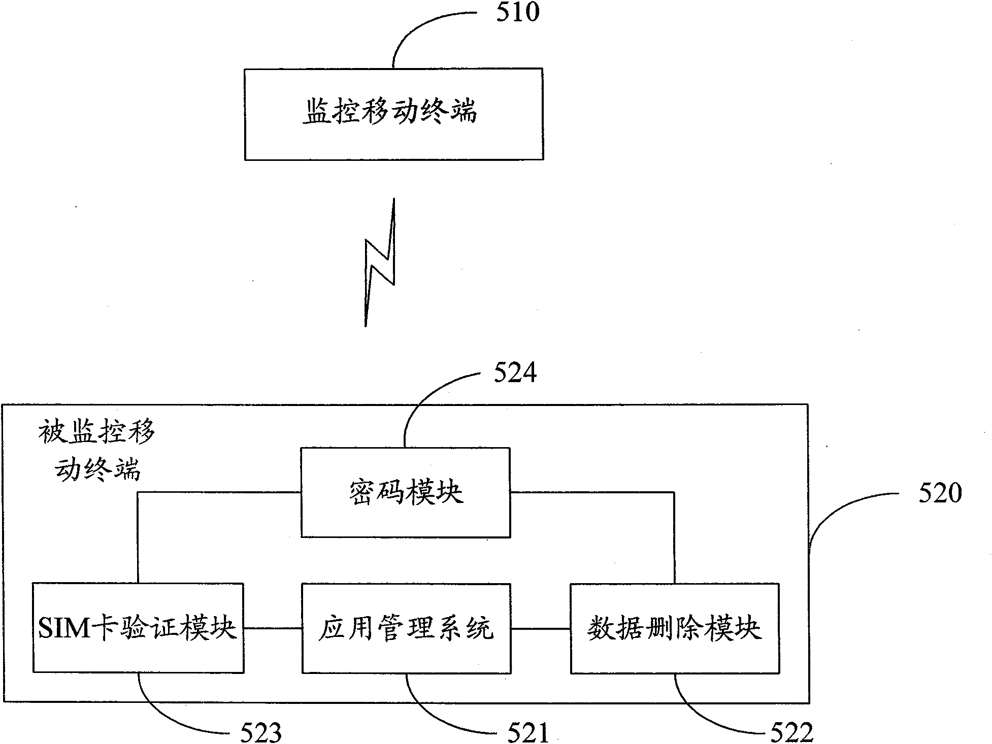 Mobile terminal, mobile terminal data protection method and mobile terminal monitoring system
