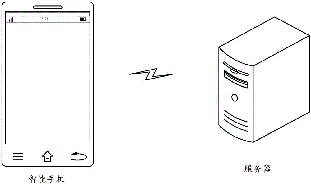 Ring setting method and device