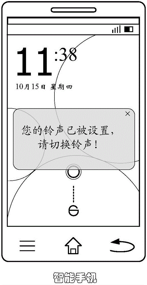 Ring setting method and device