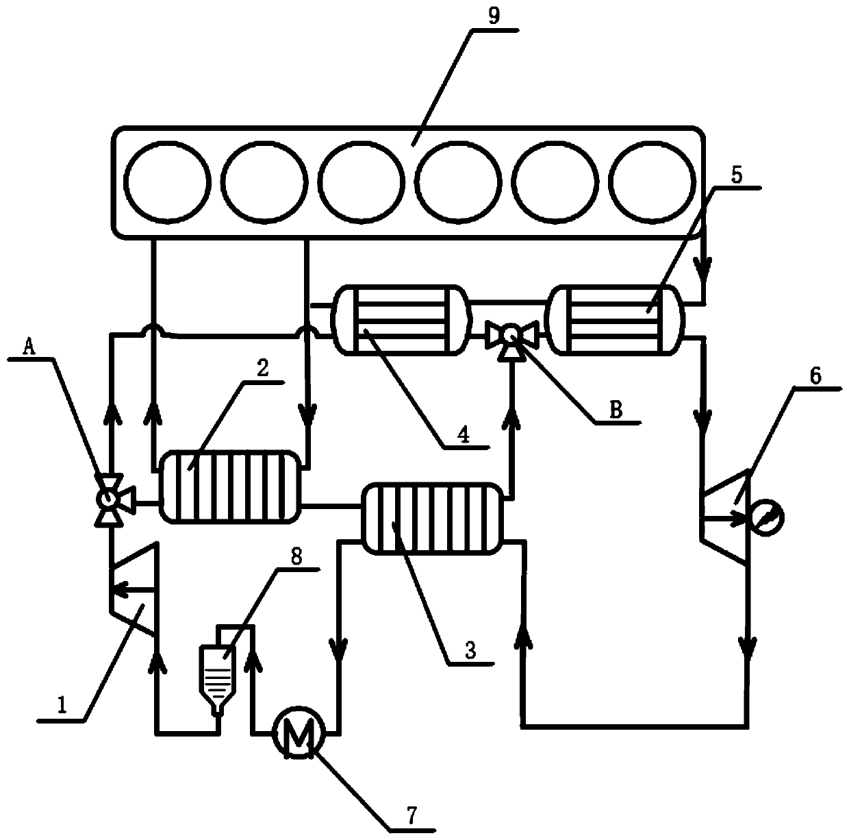 Flow distribution type carbon dioxide power circulation system used for internal combustion engine waste heat recovery