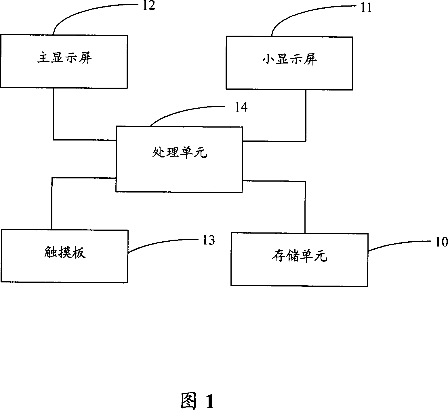 Display device of mobile device and display method