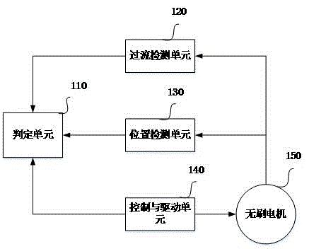 Brushless motor open-phase detection device and method