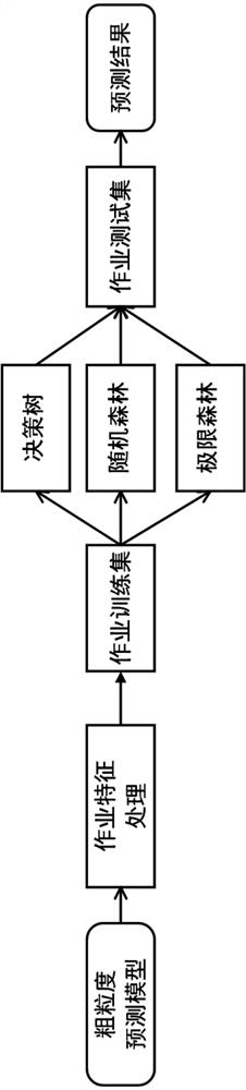 An Active Prediction Method for Supercomputer Job Failure Based on Application Similarity