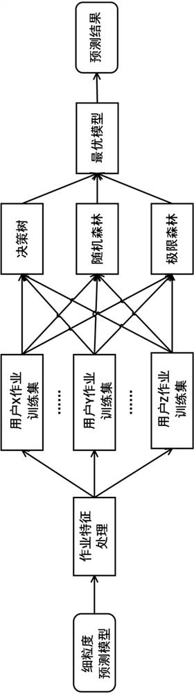 An Active Prediction Method for Supercomputer Job Failure Based on Application Similarity