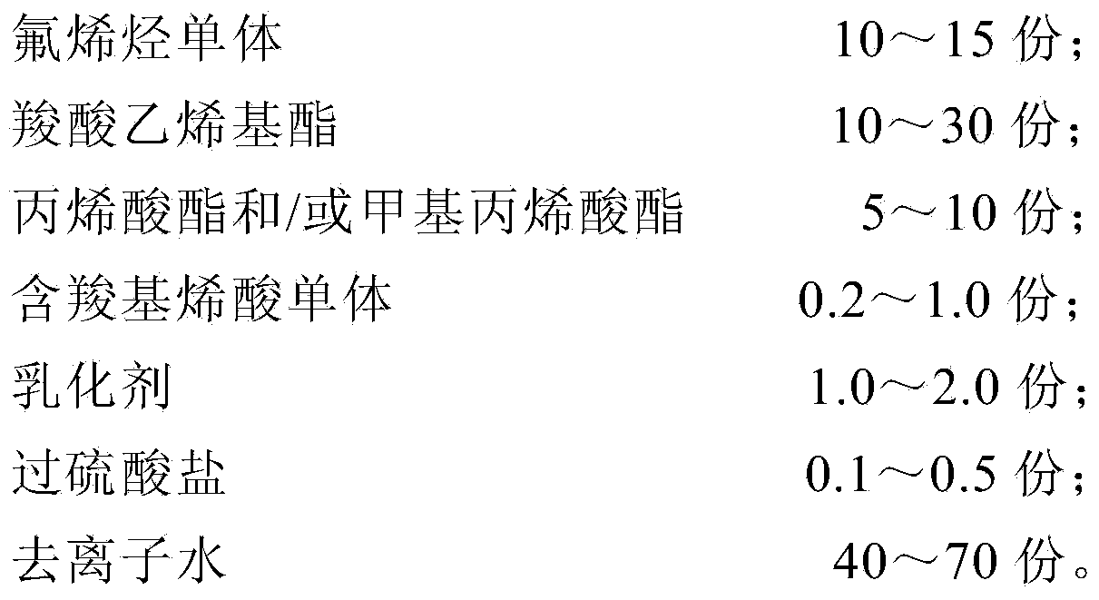 High-transparency composite thin film capable of adsorbing ultraviolet rays and preparation method thereof