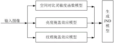 An Image Adaptive Measurement Method Based on Compressed Sensing