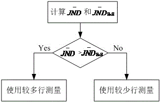 An Image Adaptive Measurement Method Based on Compressed Sensing