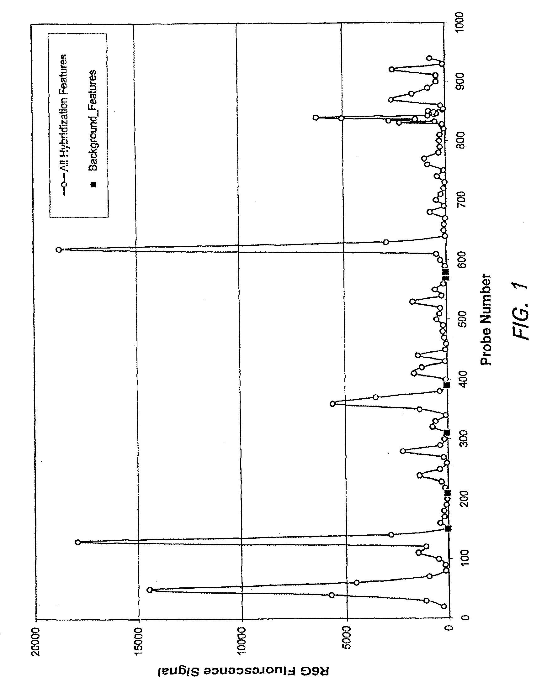 Arrays comprising background features that provide for a measure of a non-specific binding and methods for using the same