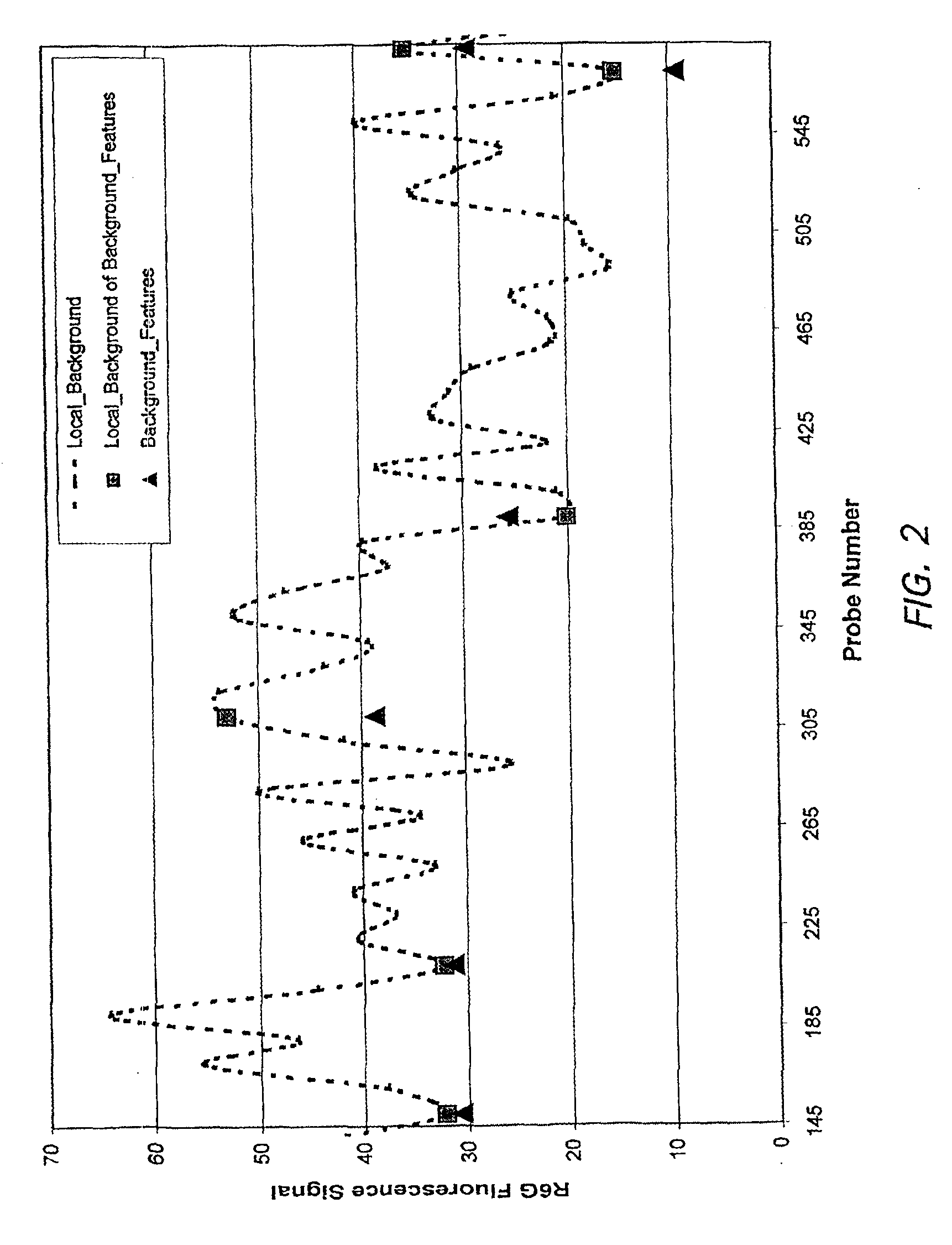 Arrays comprising background features that provide for a measure of a non-specific binding and methods for using the same