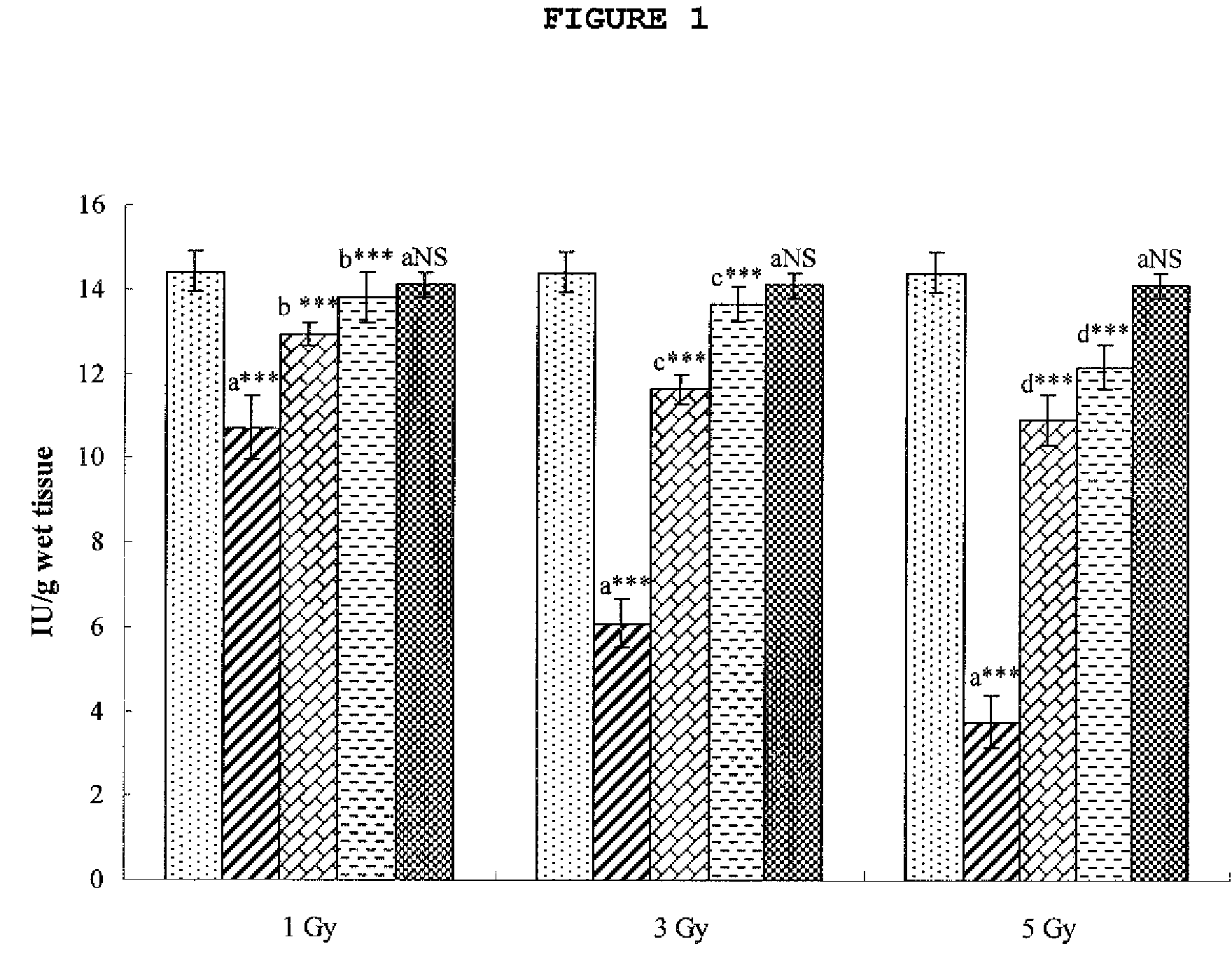 Cytoprotective composition comprising hesperidin or  pharmaceutically acceptable salt thereof as an active ingredient