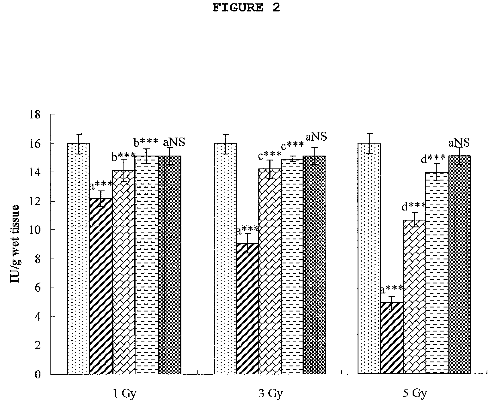 Cytoprotective composition comprising hesperidin or  pharmaceutically acceptable salt thereof as an active ingredient