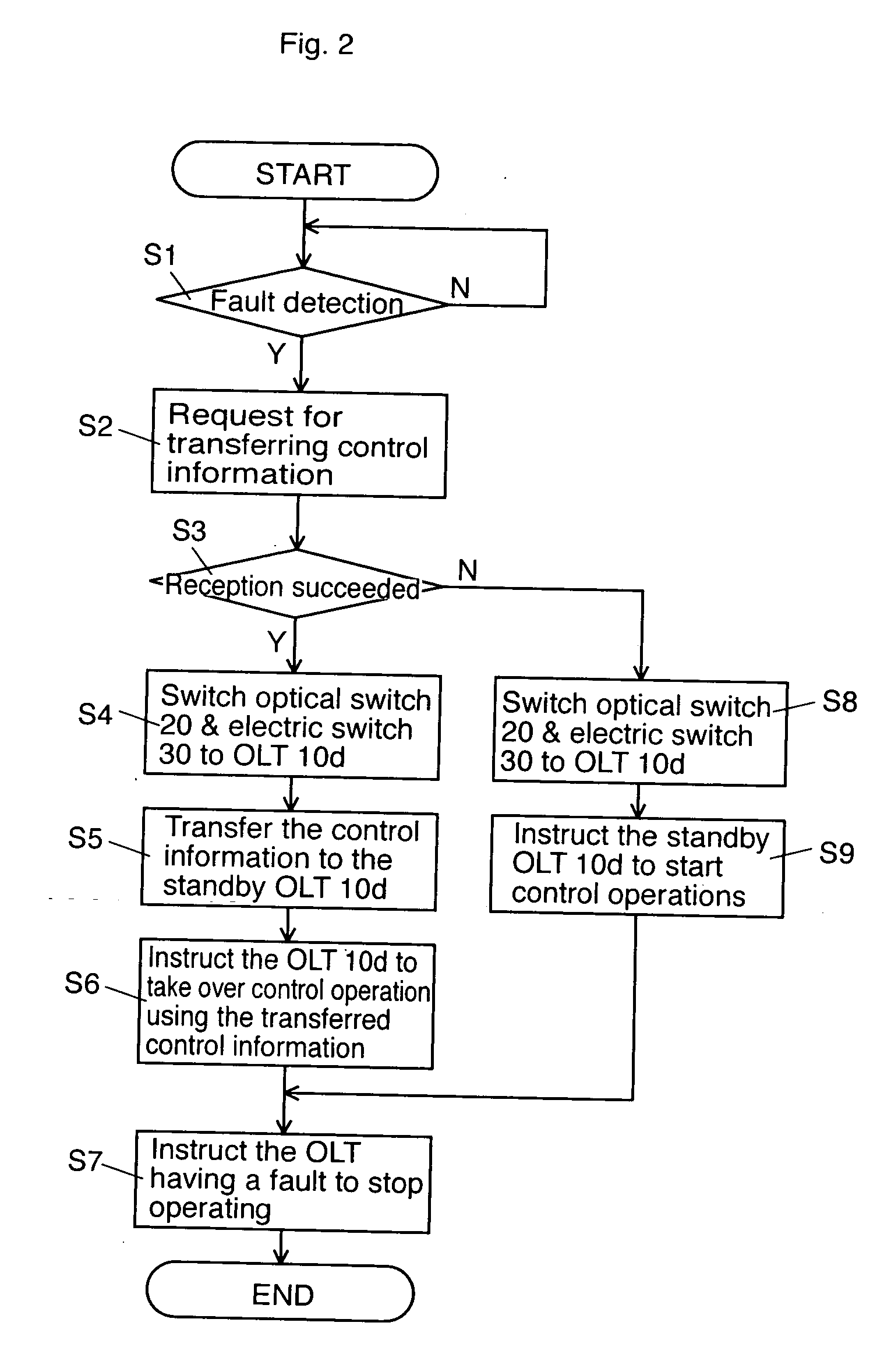 Optical termination system