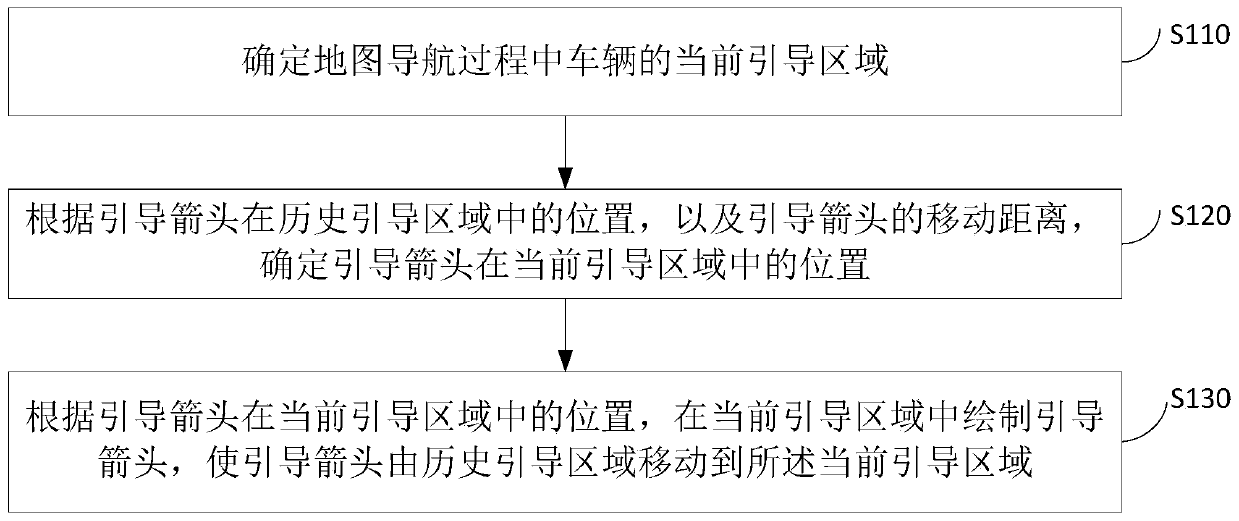 Guiding arrow drawing method, device, equipment and medium