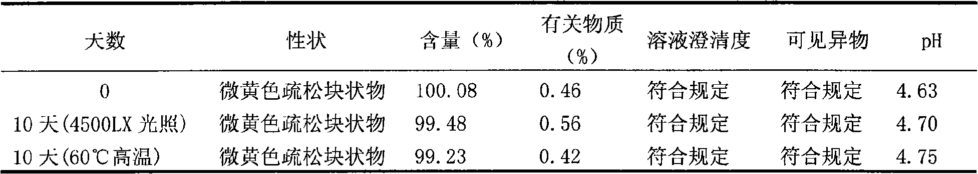 Enoxacin freeze-dried powder needle composing prescription and preparation technique