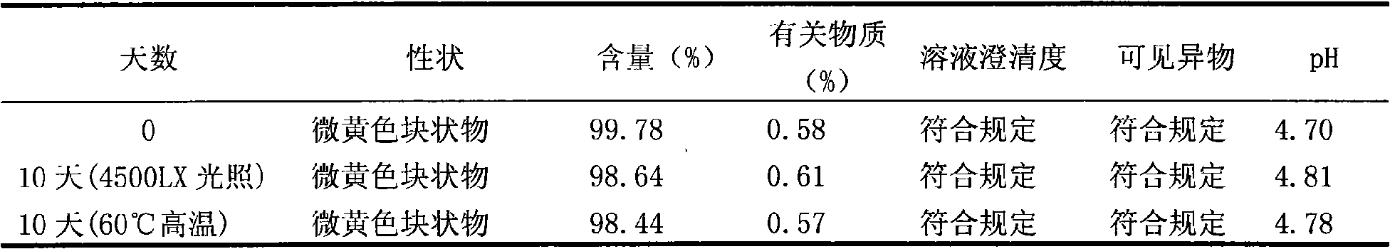 Enoxacin freeze-dried powder needle composing prescription and preparation technique