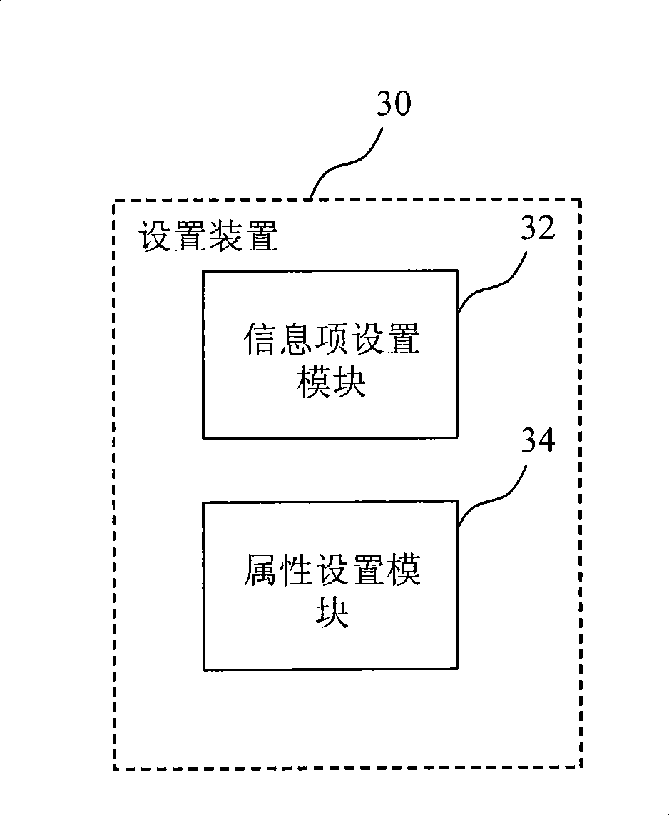 Information change notifying method and base station configuration updating information setting method and device