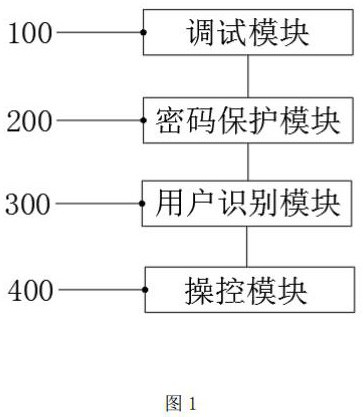 Paging machine device with user programmable cryptography protection