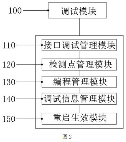 Paging machine device with user programmable cryptography protection