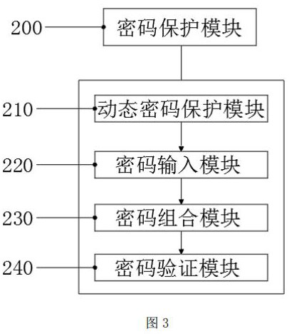 Paging machine device with user programmable cryptography protection