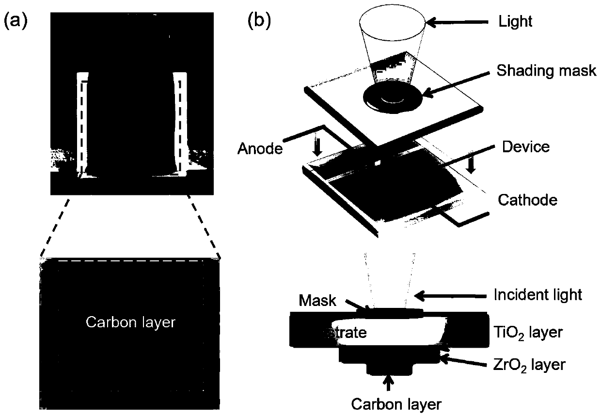 Method for calibrating volt-ampere characteristic curve of solar cell