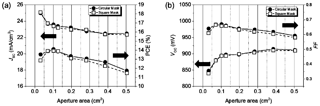 Method for calibrating volt-ampere characteristic curve of solar cell