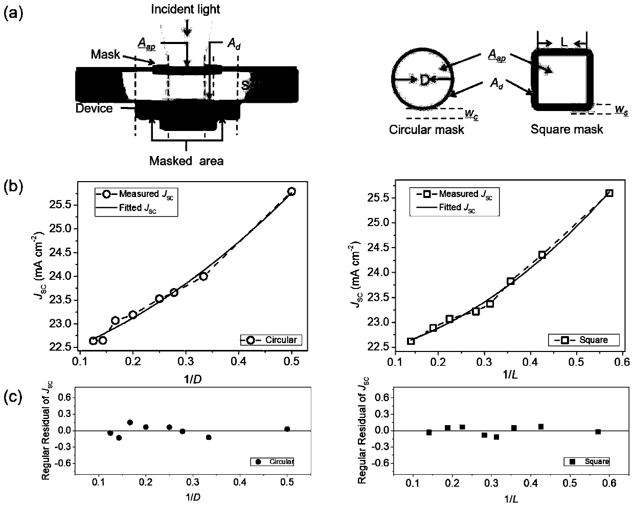 Method for calibrating volt-ampere characteristic curve of solar cell