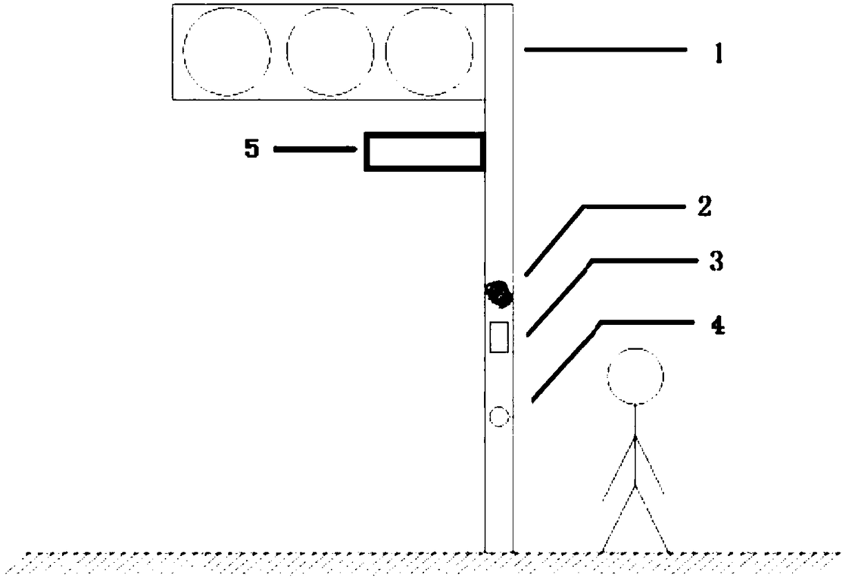 Voice traffic light