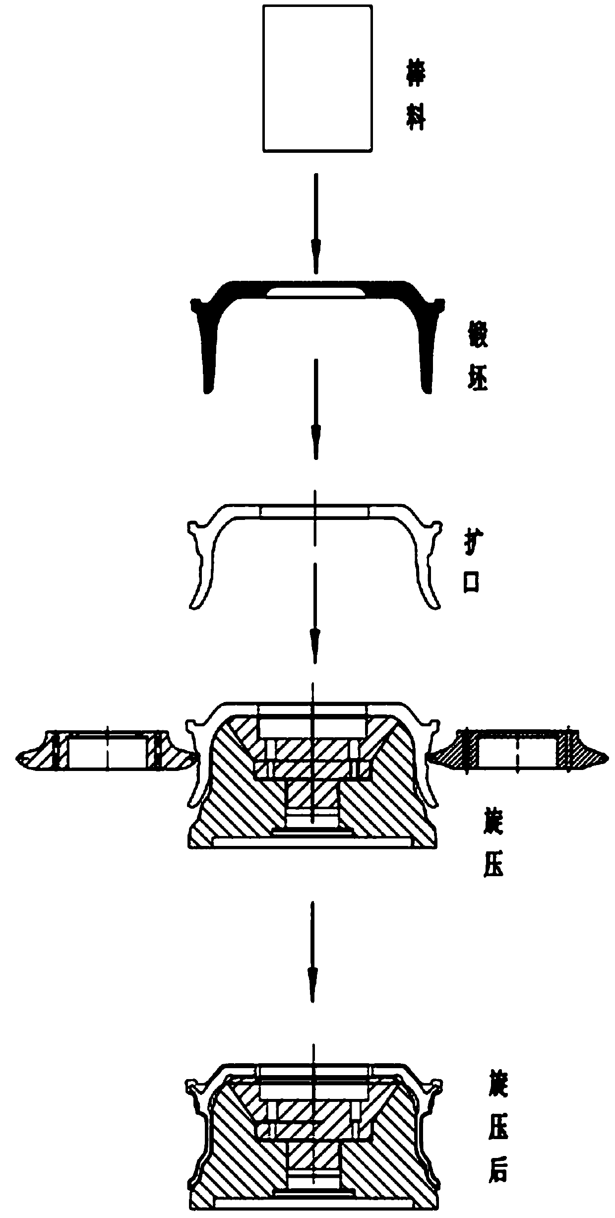 Magnesium alloy wheel forging-spinning composite forming method