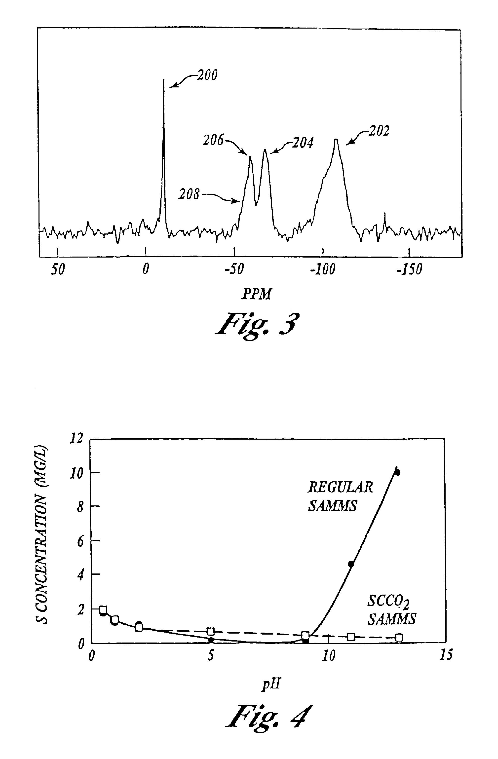 Self-assembled monolayer and method of making