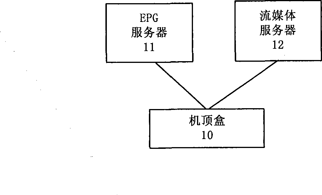 Method, system and set-top box for network television video play control