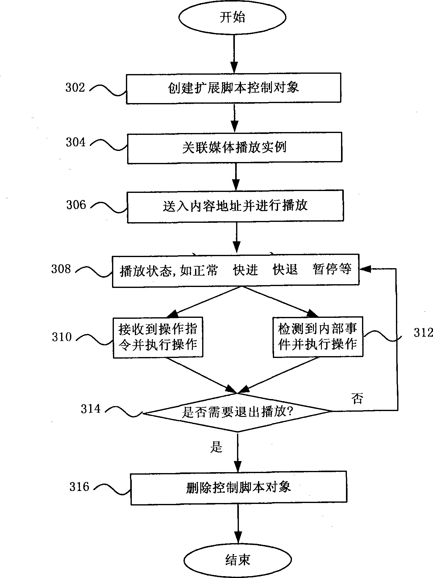 Method, system and set-top box for network television video play control