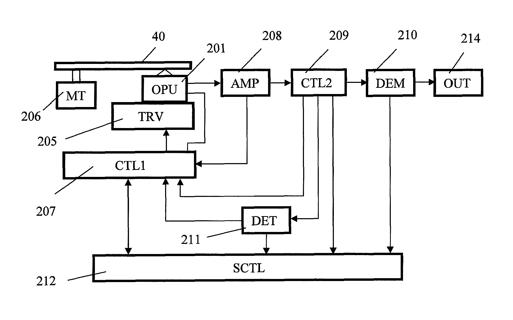 Optical recording medium, method for recording/reproducing information to/from optical recording medium and apparatus for recording/reproducing information