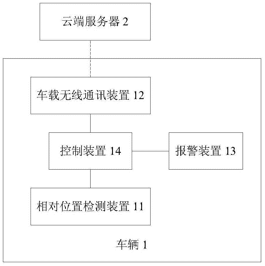 Vehicle monitoring and controlling system and vehicle monitoring and controlling method