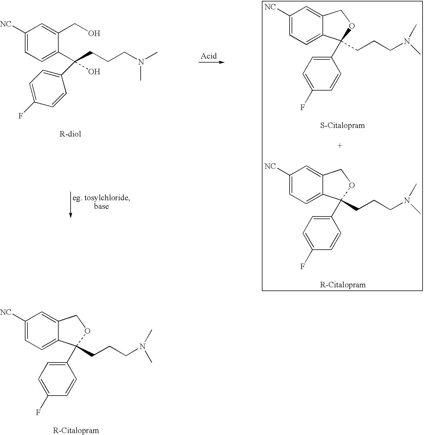 Process for the preparation of racemic citalopram and/or S-or R-citalopram by separation of a mixture of R-and S-citalopram