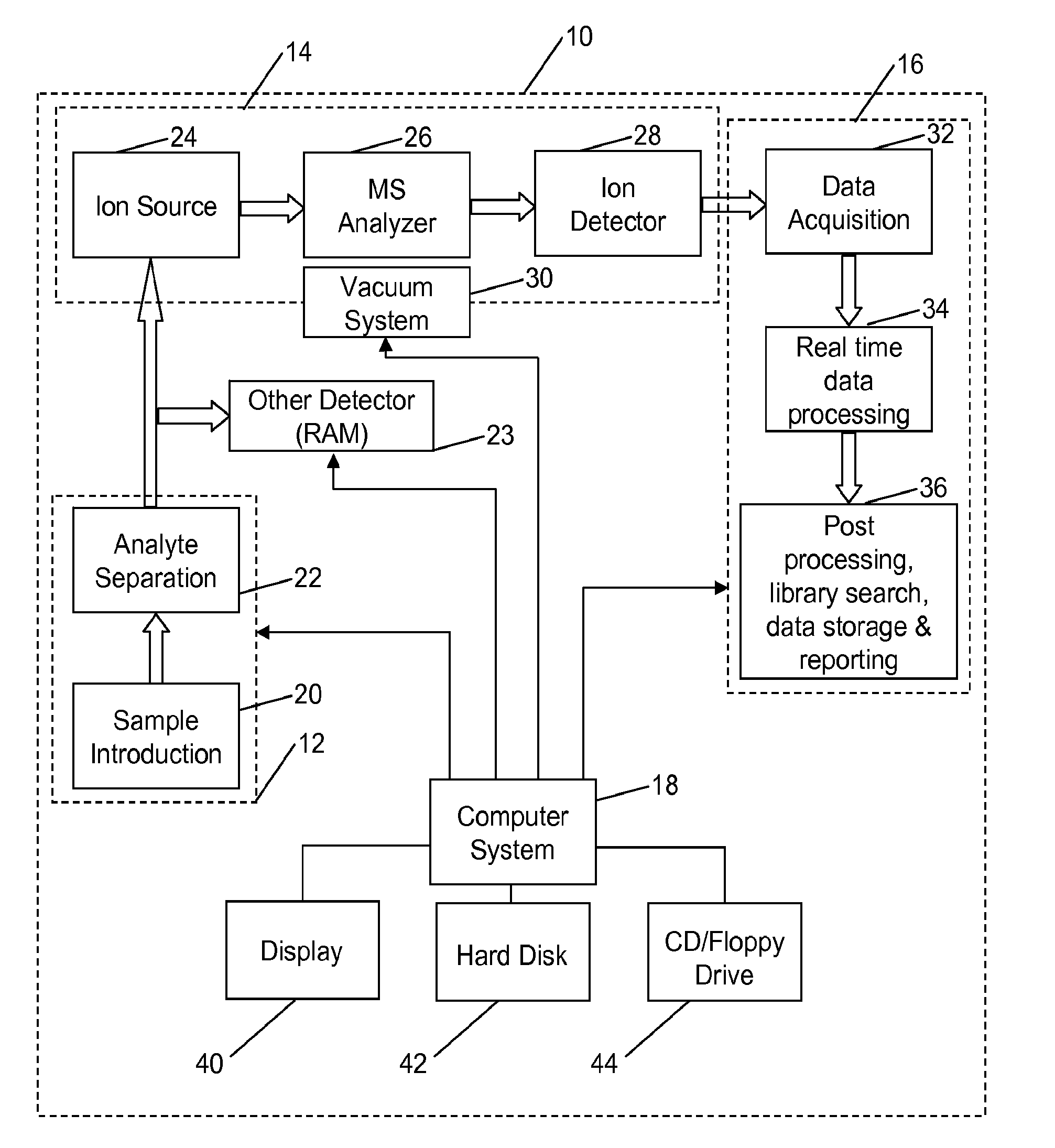 Self calibration approach for mass spectrometry