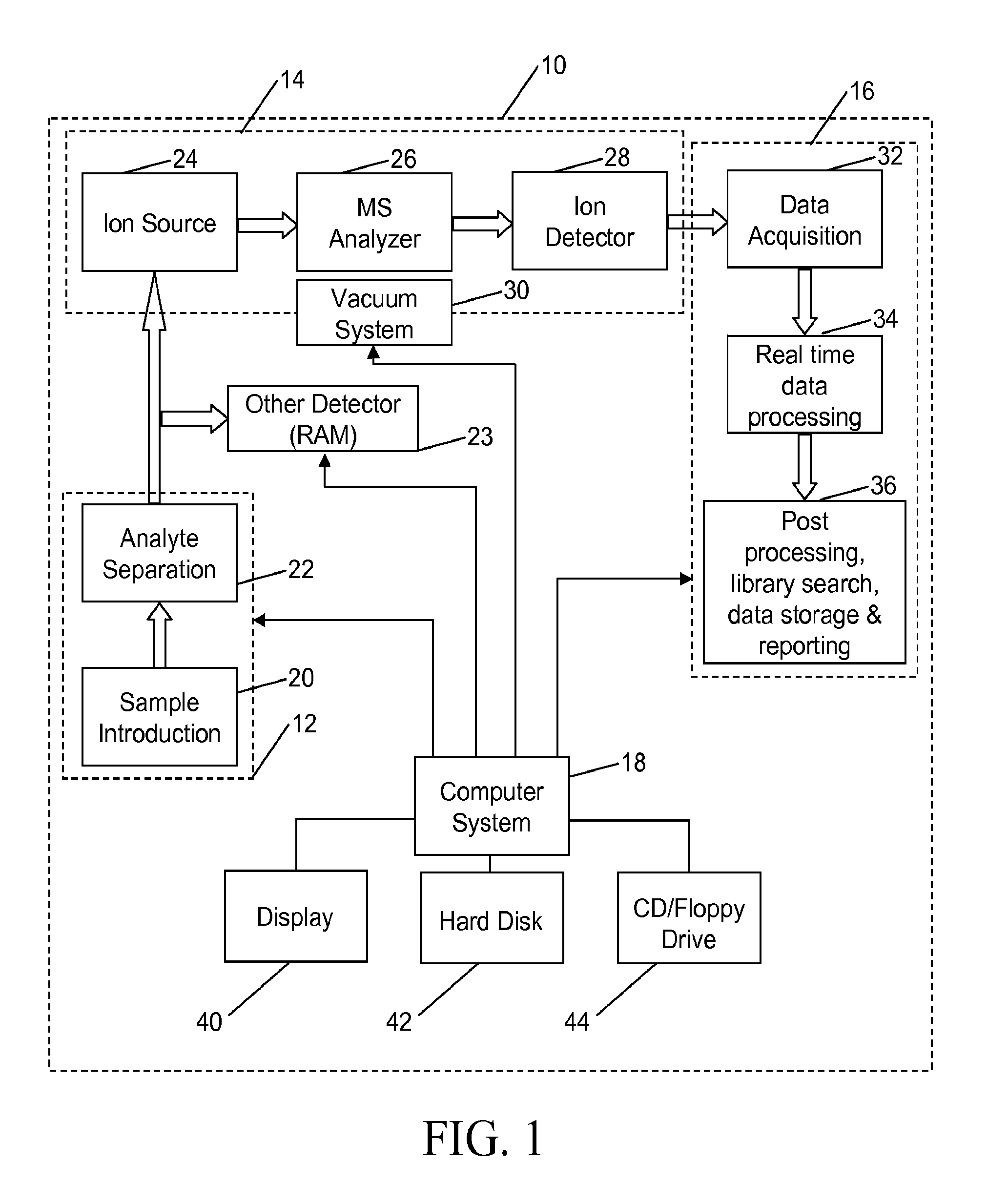 Self calibration approach for mass spectrometry