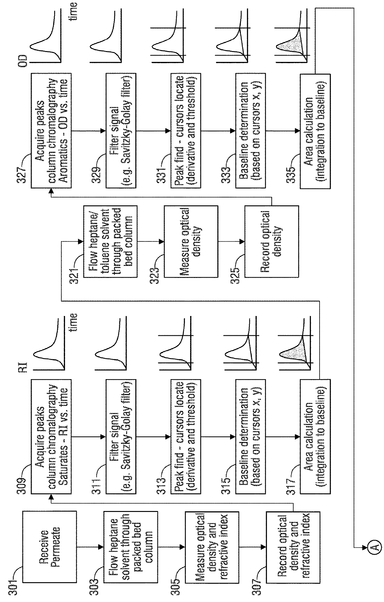 Automated method and apparatus for measuring saturate, aromatic, resin, and asphaltene fractions using microfluidics and spectroscopy