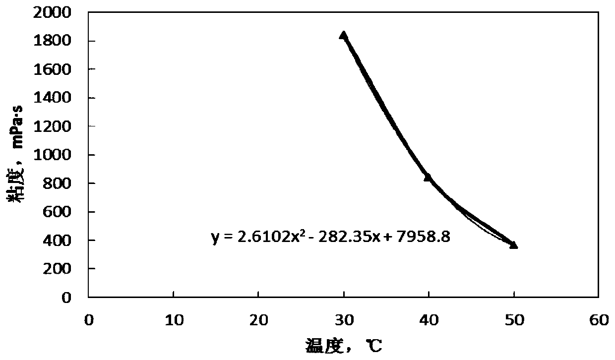 A Judgment Method of Chemical Viscosity Reduction Auxiliary Screw Pump Lifting Heavy Oil Technology