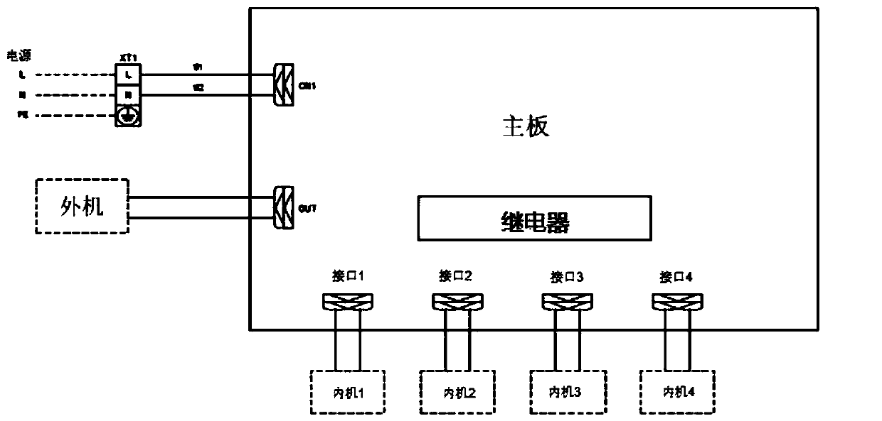 Low-power-consumption multi-split control method and device as well as air conditioning unit