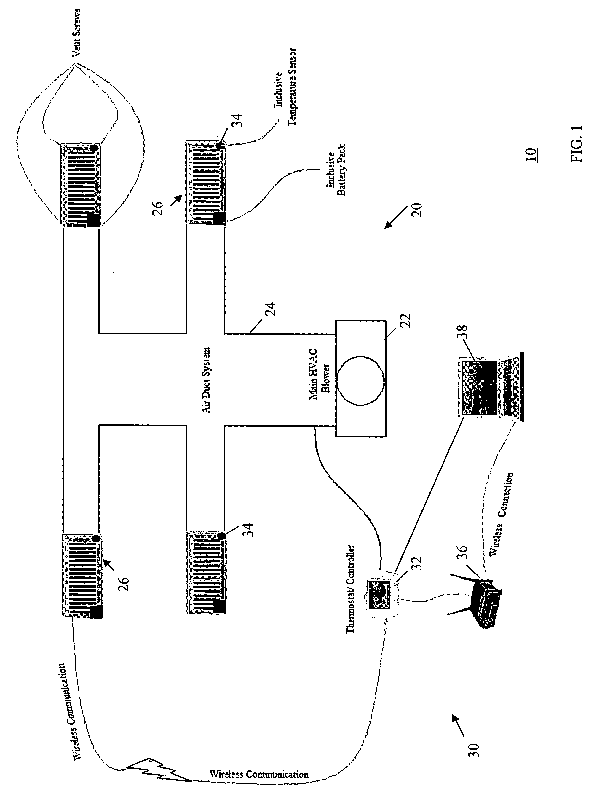 Method and system for controlling heating ventilation and air conditioning (HVAC) units