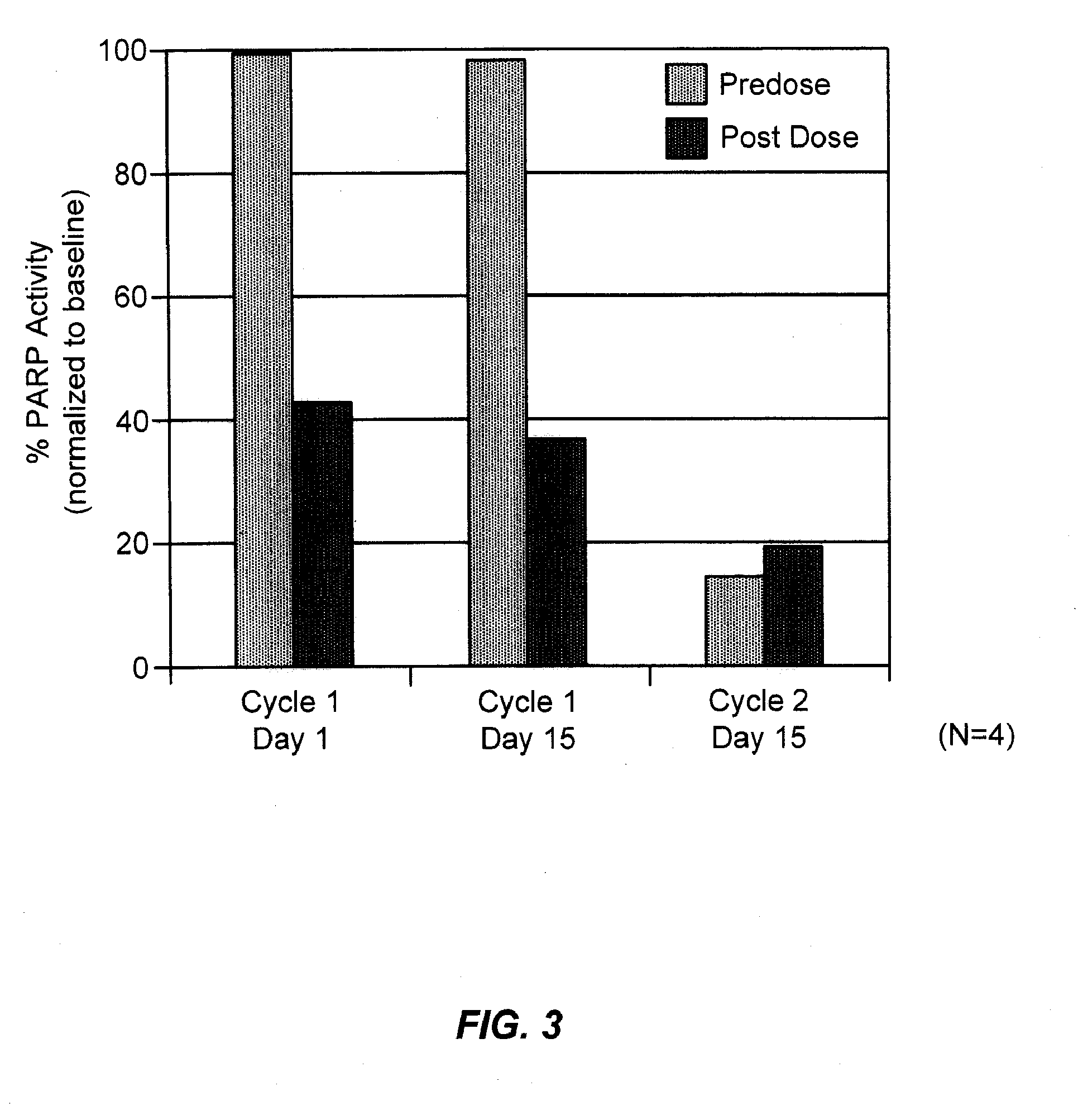 Treatment of breast cancer with a parp inhibitor alone or in combination with Anti-tumor agents