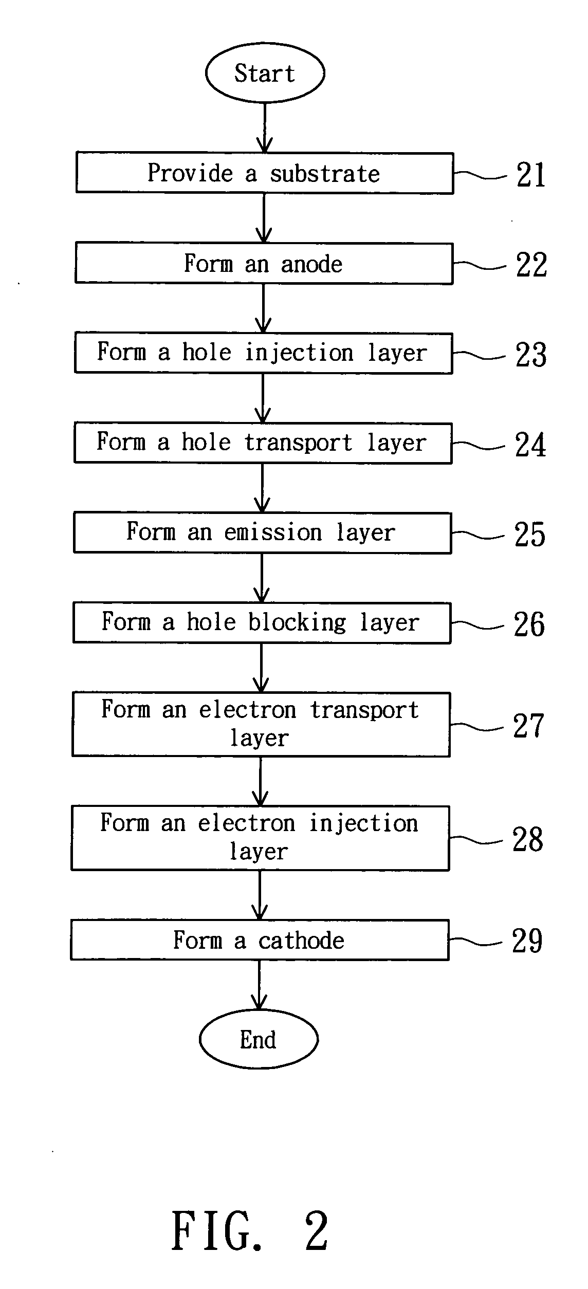 Light emission material and organic electroluminescent device using the same