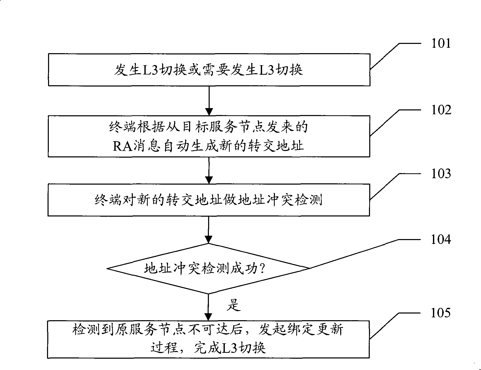 Layer three switch processing method and apparatus - Eureka | Patsnap