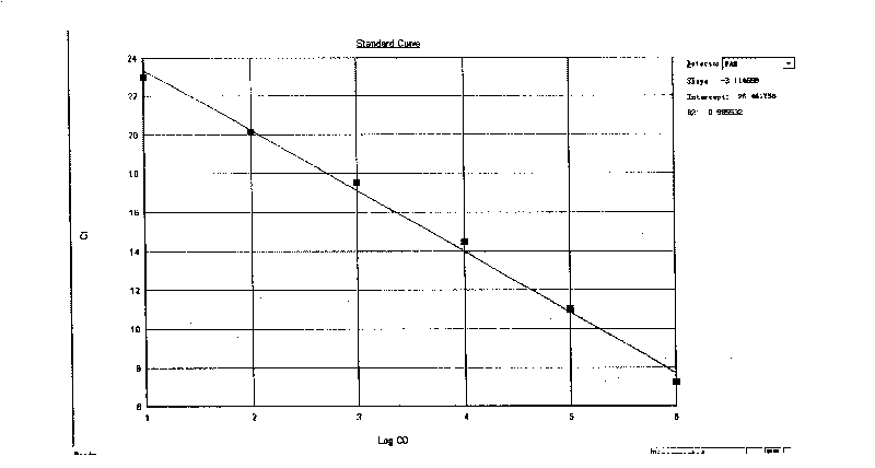 Method and kit for detecting Shigella and ipaH pathogenicity island thereof