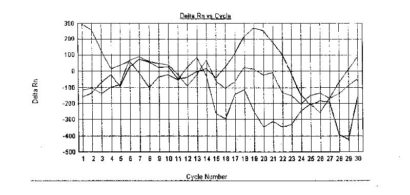 Method and kit for detecting Shigella and ipaH pathogenicity island thereof