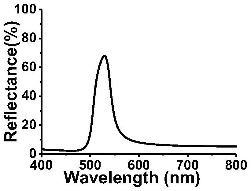 Large-area preparation method of high-stability high-saturation photonic crystal structure yarn-producing fabric