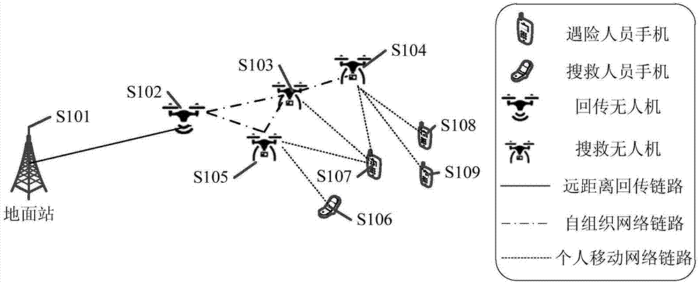 Unmanned aerial vehicles searching-based method and system