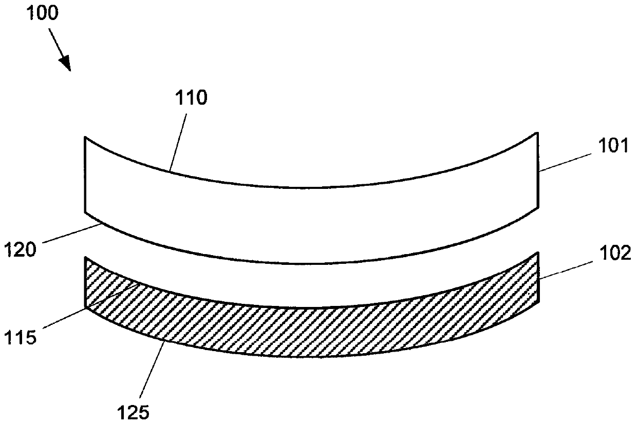 High Energy Visible Light Filter Systems with Yellowness Index Values