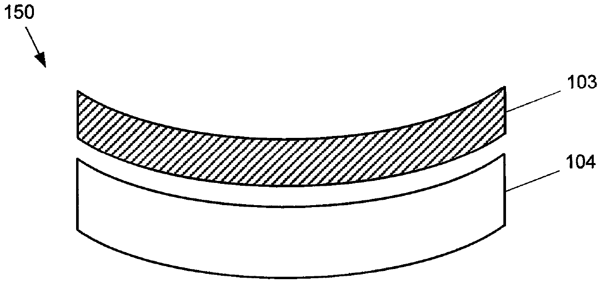 High Energy Visible Light Filter Systems with Yellowness Index Values